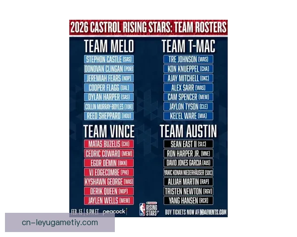 新秀赛对决G联赛挑战安东尼队